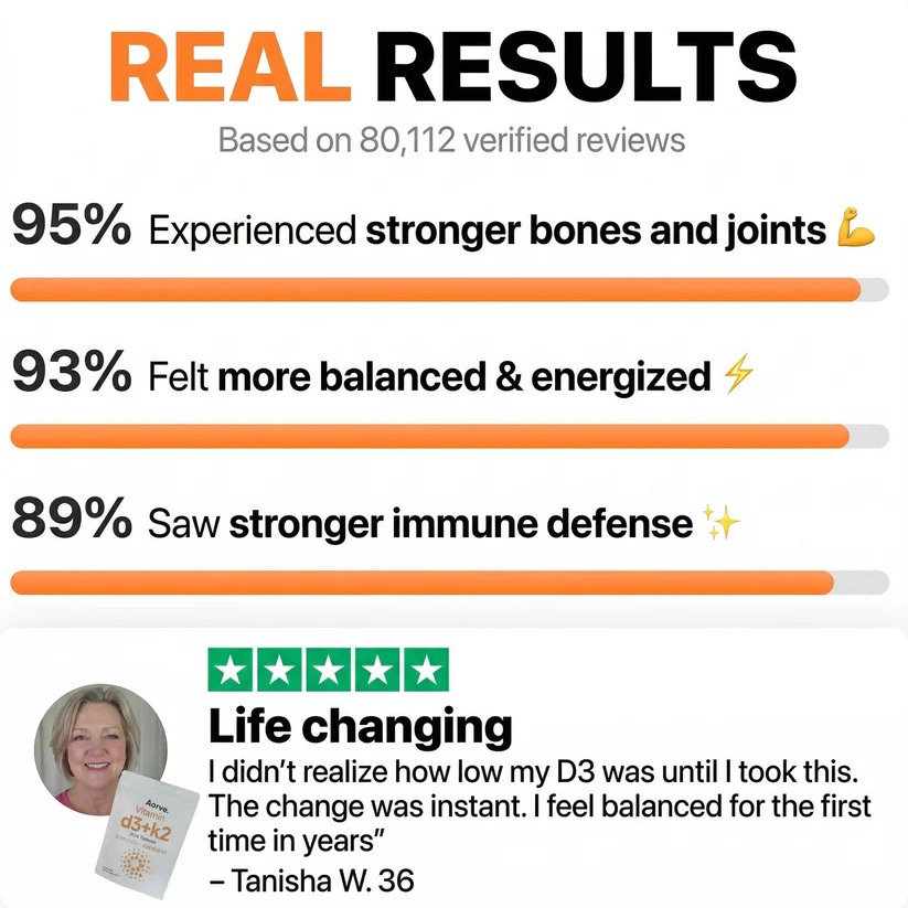 Aorve Vitamin D3 + K2 - The 2-in-1 Formula