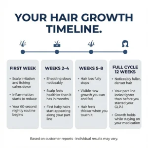 Tenace Follicle Reactivation Roll-On