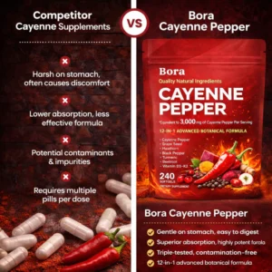 Bora Cayenne Pepper Extract Softgels