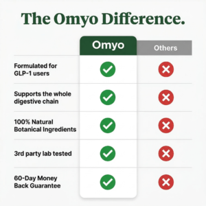 OMYO™ GLP-1 Digestive Support