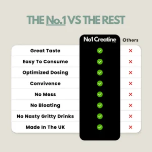 No1 Creatine Creatine Gummies Natural Berry Flavor