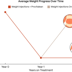 Rejuveen Provitalean