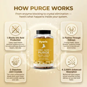 Ryaris Uric Acid Purge
