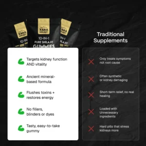 XARA SHILAJIT 10-IN-1 Pure Shilajit Gummies Himalayan