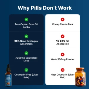 Solcey Ceylon Cinnamon Advanced Metabolic Formula