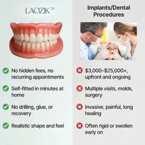 LAOZIK™ Custom-Fit Dentures
