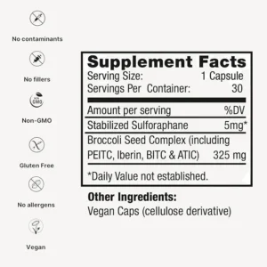 BrocElite® Plus Stabilized Sulforaphane