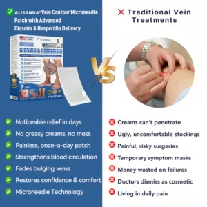 Alisanda® Vein Contour Microneedle Patch
