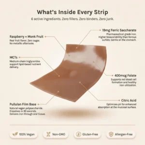 Cavaé Melt Oral Iron Strips