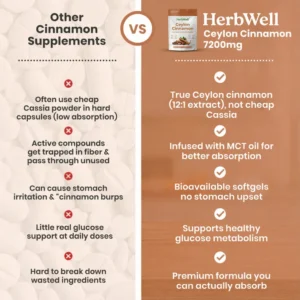 HerbWell Ceylon Cinnamon 7200mg Equivalent with MCT Oil