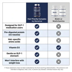 Keravive Hair Priority Complex