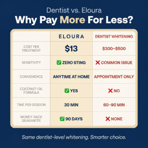 Eloura Teeth Whitening Strips