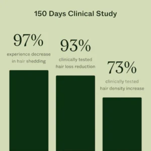 NUVARA Hair Bloom Complex Root Revive Shampoo