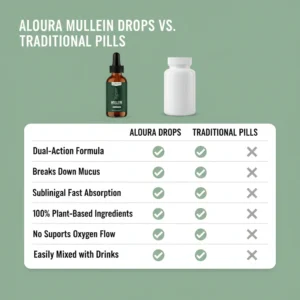 Aloura Mullein Leaf Extract