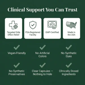 GLP-1 SOS™ Clinical Support Formula