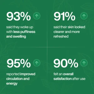 BalanceVie Lymphatic Detox Weight Loss Drops