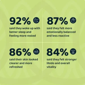 Holior Rhodiola Rosea High Potency Extract