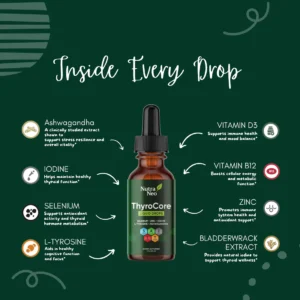 ThyroCore Drops – Energy & Metabolism Support