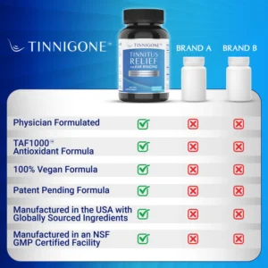 Tinnigone Tinnitus Relief for Ear Ringing