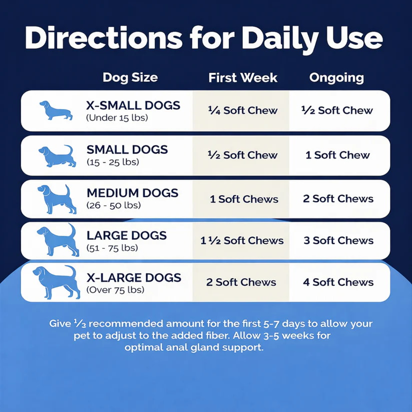 GlandCare+ Anal Gland Chews for Dogs — Natural Gland Support Supplement
