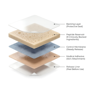 YouthRite Anti Aging Patches
