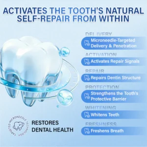 Ceoerty® Tooth & Gum Repair Fast-Dissolving Microneedle Patch