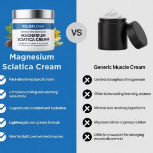 ReliefLogix Magnesium Sciatica Cream