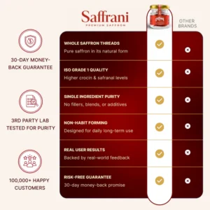 Saffrani The Medical Saffron