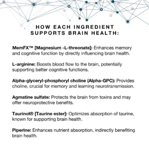 Mindtality Dietary Supplement