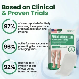 RZXEA™ Smart Microneedle Rejuvenation Patch