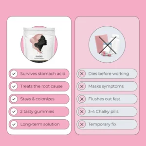Nuora Vaginal Probiotic