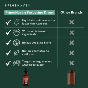 PrimeHaven – Gluco Tone Drops