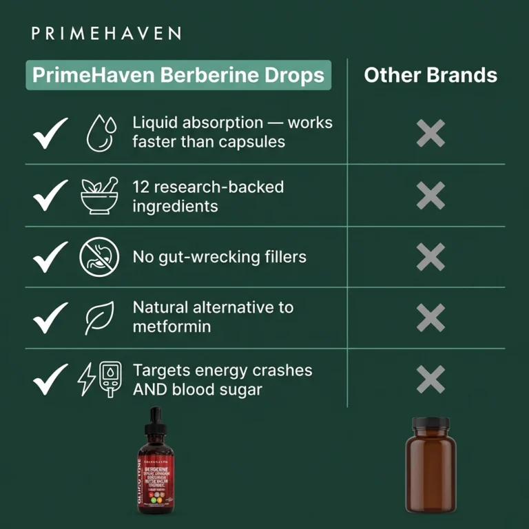 PrimeHaven – Gluco Tone Drops