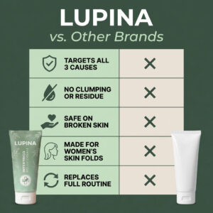 Lupina Intertrigo Relief Cream