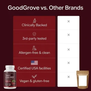GoodGrove Tart Cherry Extract Dietary Supplement